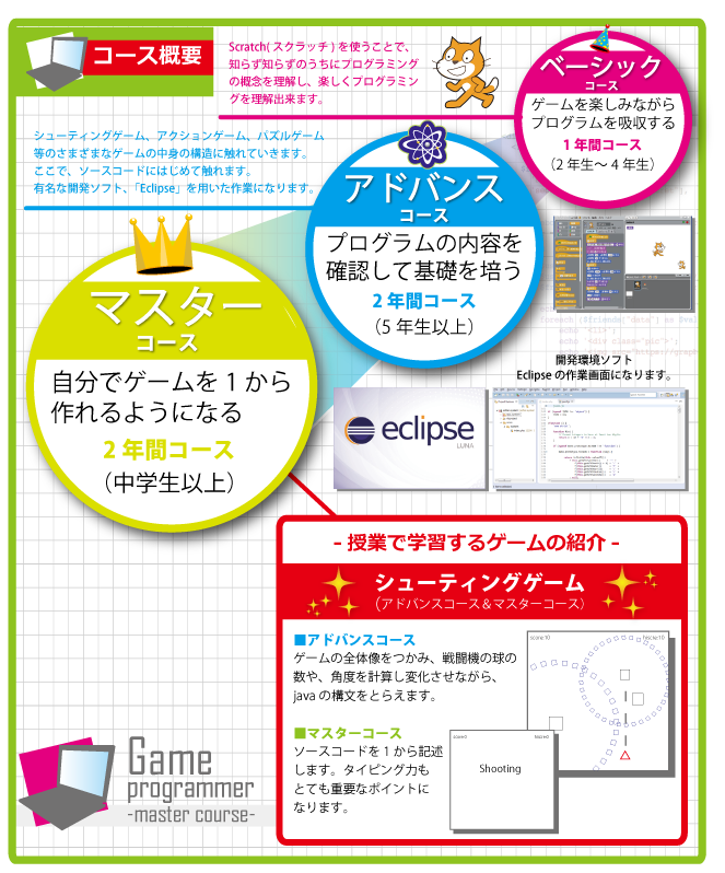 プログラミング教室コース内容